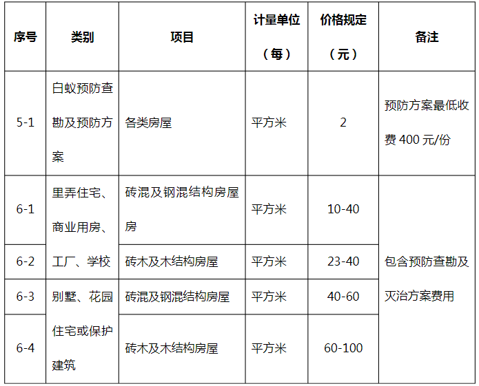 上海白蚁防治收费依据及标准